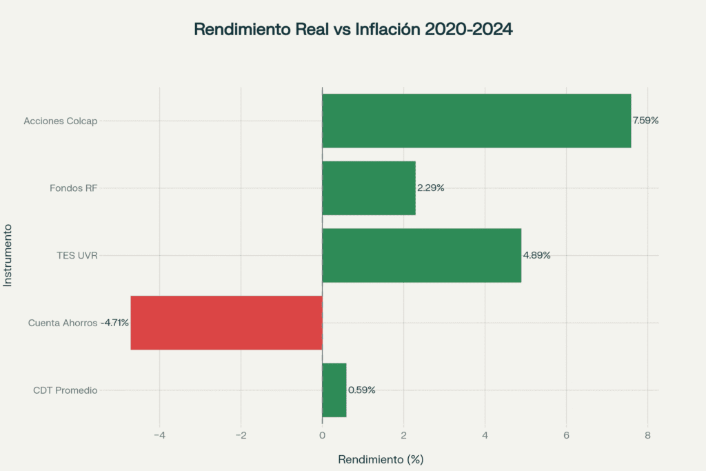 inflacion en colombia